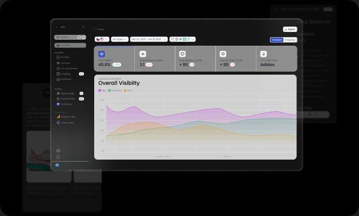 Ranketta product dashboard