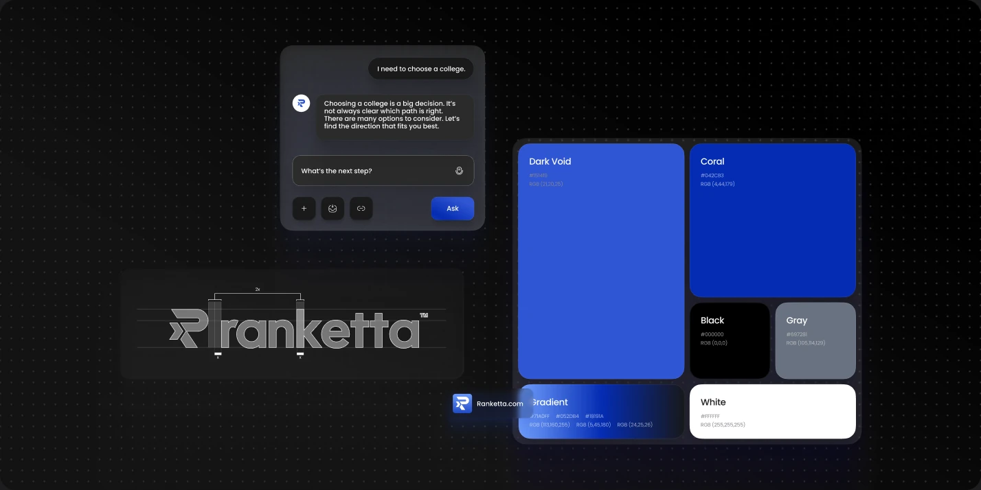 Ranketta brand system — logo, colour, voice